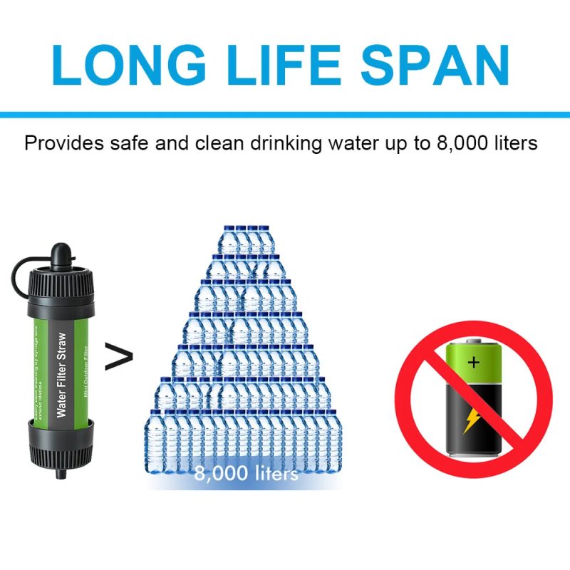 Outdoor Water Filter Straw – Essential Survival Gear for Adventurers - Image 3