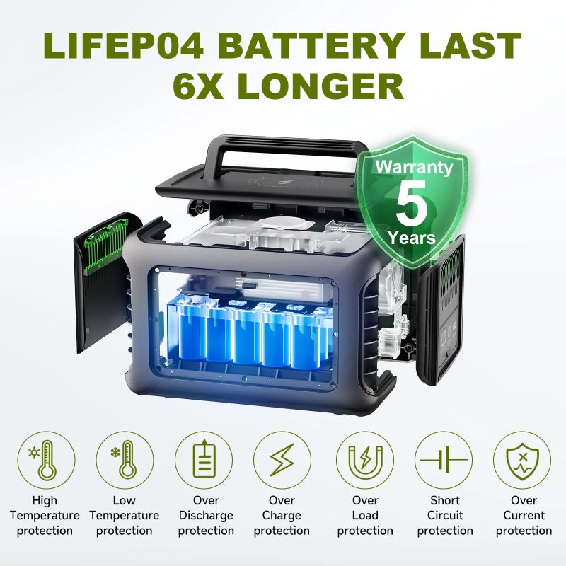 ALLPOWERS R600 Portable Powerstation – Reliable Power for All Your Adventures - Image 5