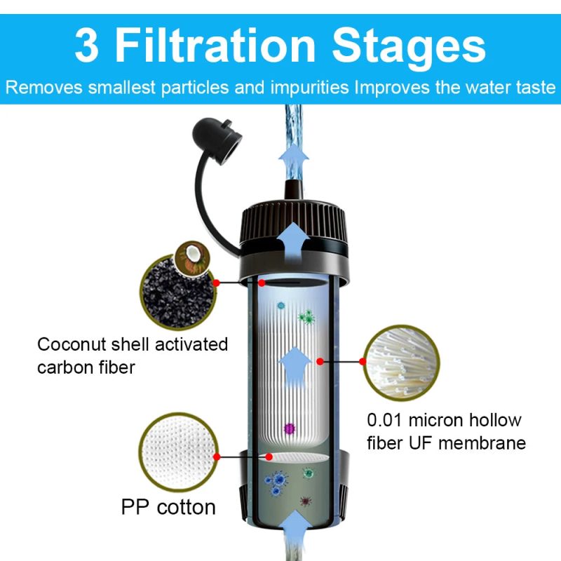 Outdoor Water Filter Straw – Essential Survival Gear for Adventurers - Image 4